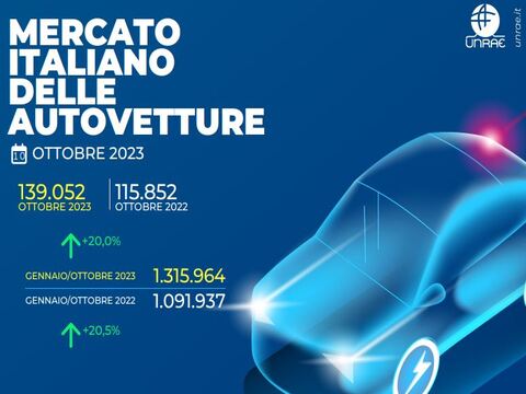 Mercato auto Italia: i dati sulle immatricolazioni di ottobre 2019 