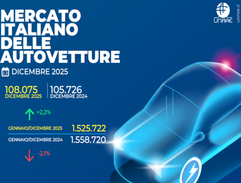 Mercato auto Italia: dicembre a +2,2%, ma il 2025 chiude in flessione ...